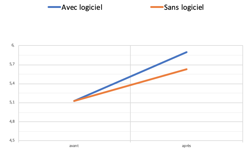 recherche-pilote-decodage-upec